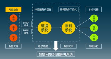 網(wǎng)絡(luò)信息技術(shù)助力網(wǎng)貸糾紛解決 趣店福利說(shuō)遭遇集體訴訟與慧獅科技的應(yīng)對(duì)策略