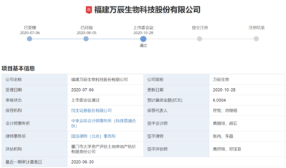 A股喜提“五過五” 萬辰生物領銜，IPO與可轉債審核全線告捷