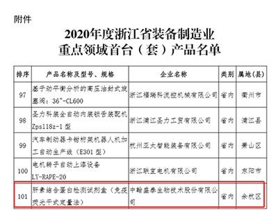 中翰盛泰 專注醫療診斷，服務人類健康——生物技術研發引領未來